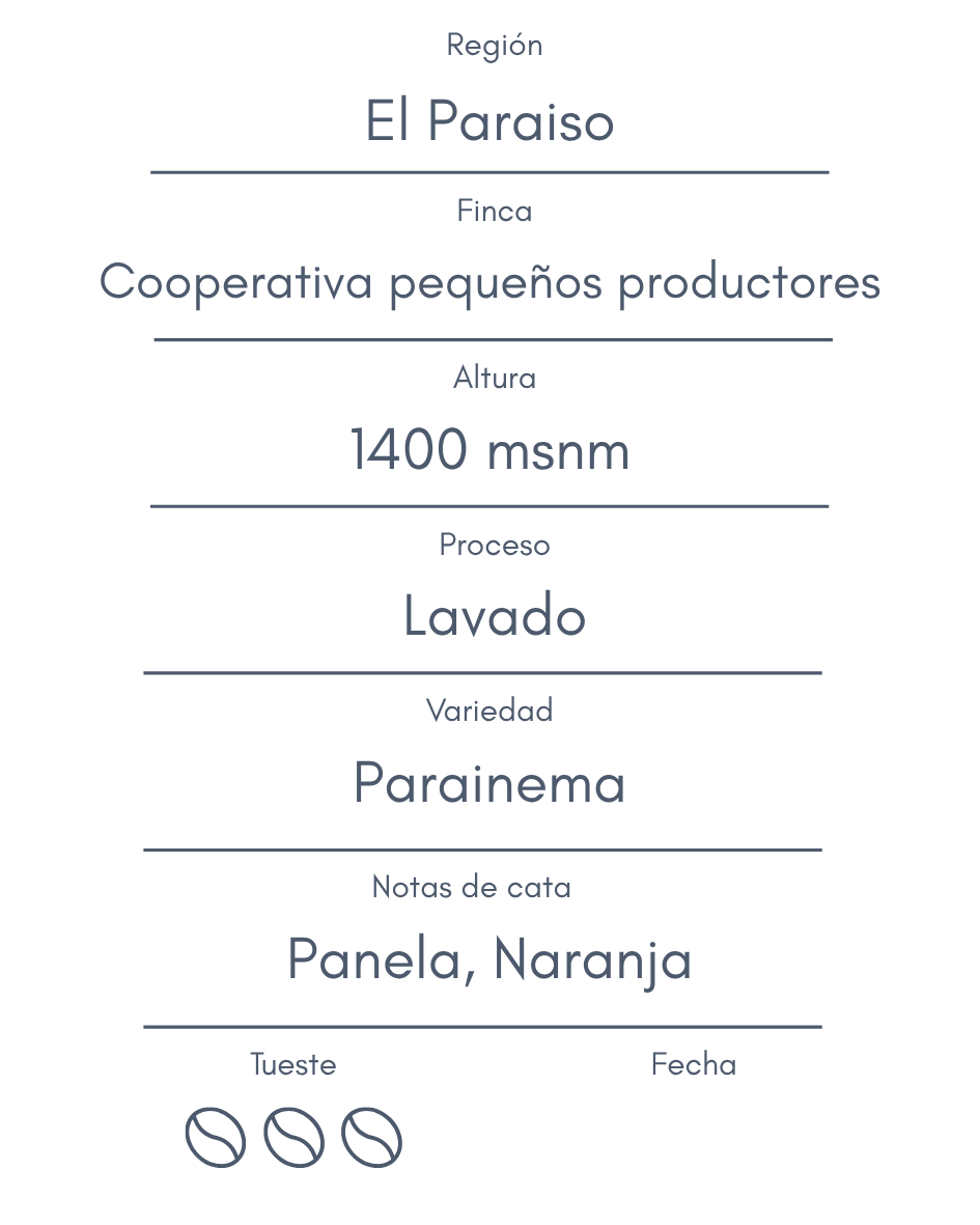 Honduras El Paraíso Blend