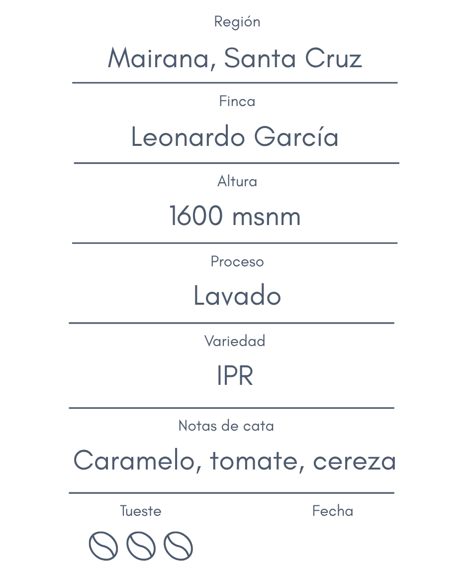 Bolivia Leonardo García IPR
